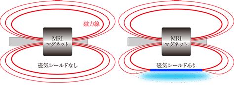 磁場遮蔽|「磁気シールドの技術と材料」の巻｜じしゃく忍法 